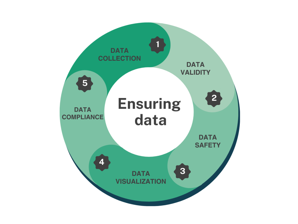 Biotrial-Ensuring-Data Integrity-Quality-Graph