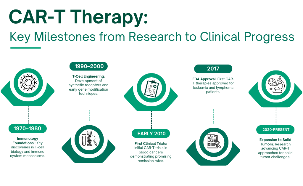 Milestones_Research_Biotrial