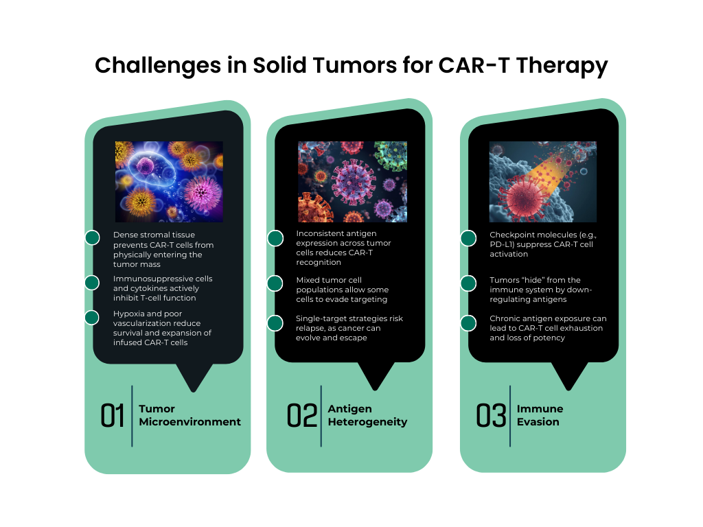 Challenges_Solid_Tumors_Biotrial