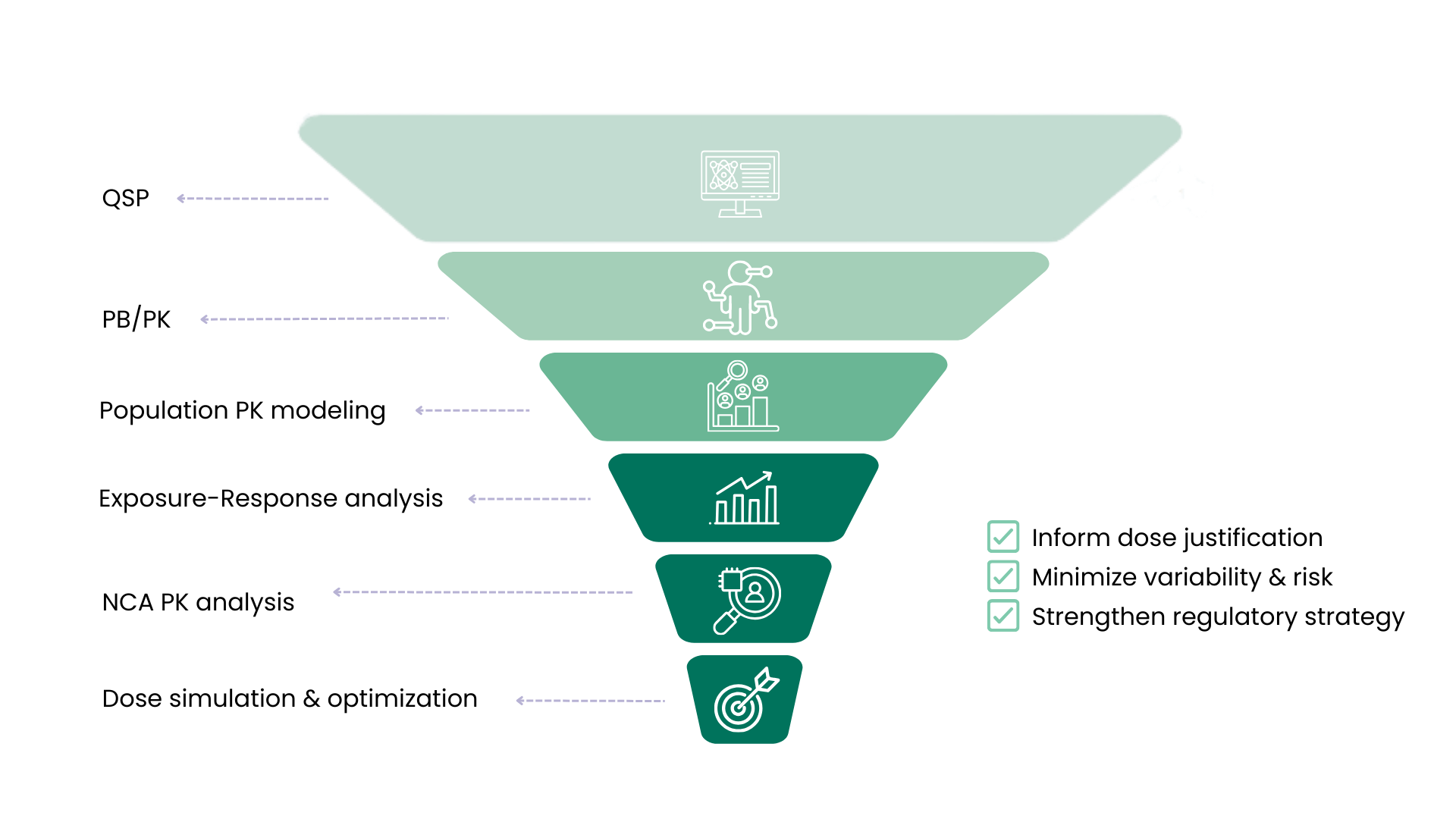 Pharmacometric dose optimization_biotrial
