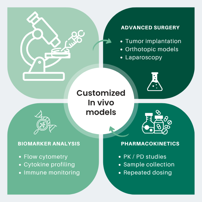 In Vivo In Vitro Page
